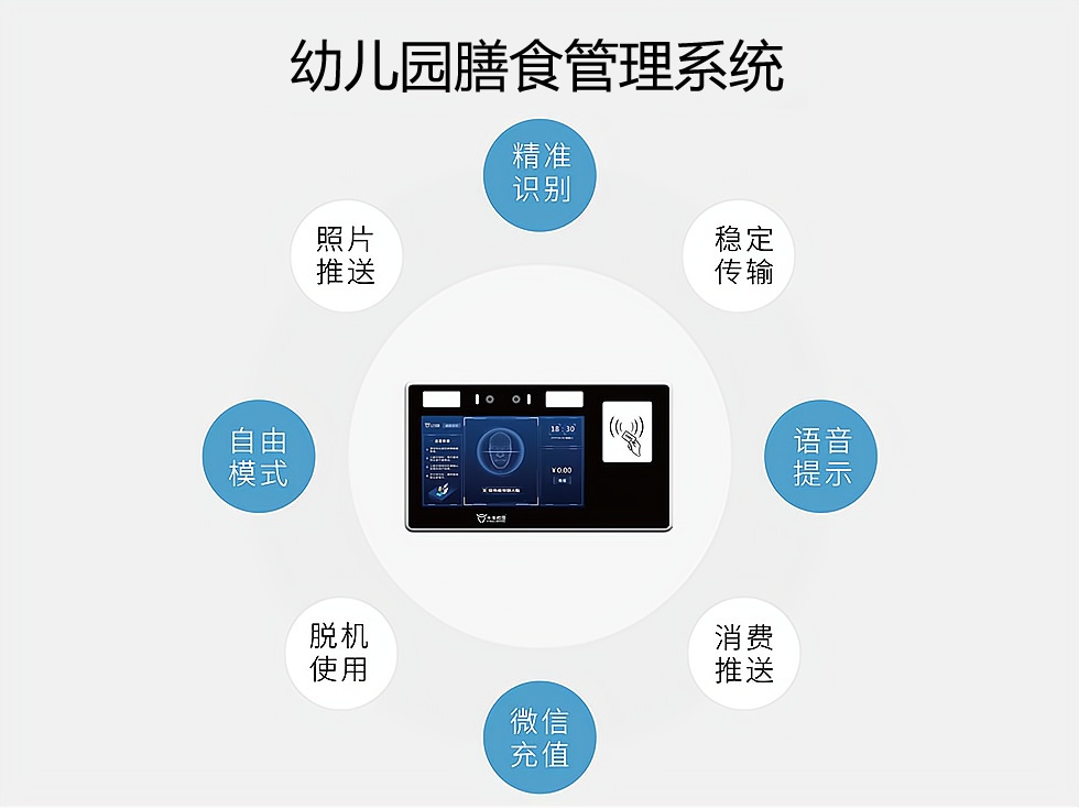 幼儿园膳食管理系统_幼儿园食堂管理软件_幼儿食谱管理app