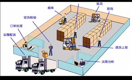 仓库管理系统开发有哪些功能优势？